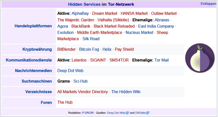Hidden Services im Darknet